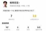 罚丢点球！维蒂尼亚本场5射1正+1错失进球+4抢断2拦截 获评7分